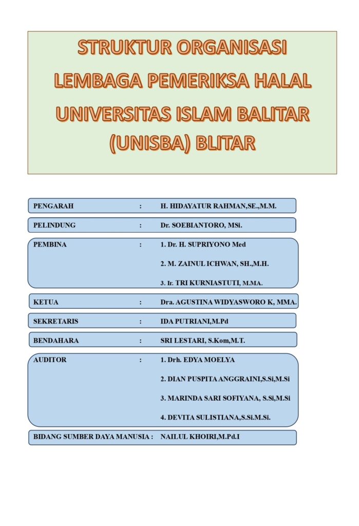 Struktur Organisasi LPH UNISBA Blitar